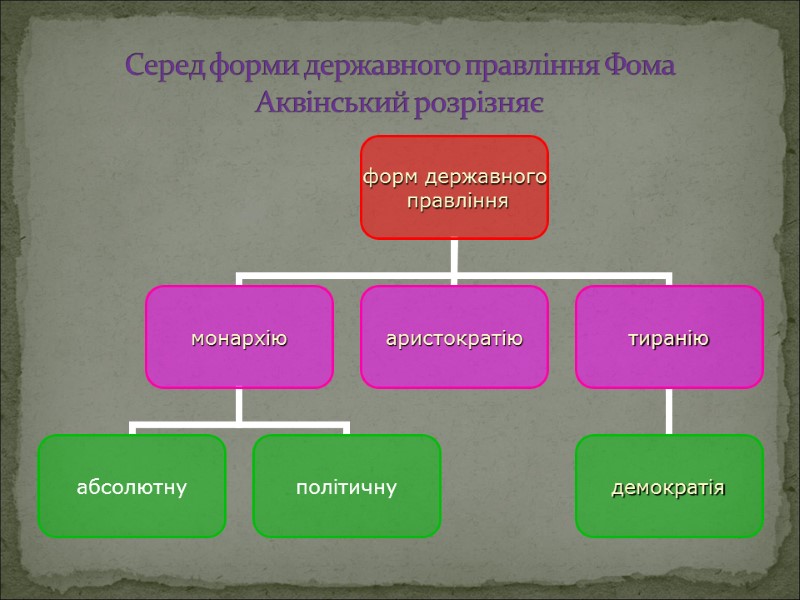 Серед форми державного правління Фома Аквінський розрізняє